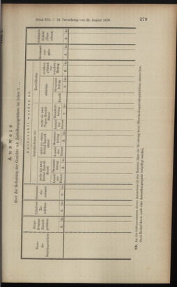 Verordnungsblatt des K.K. Justizministeriums 18990830 Seite: 15