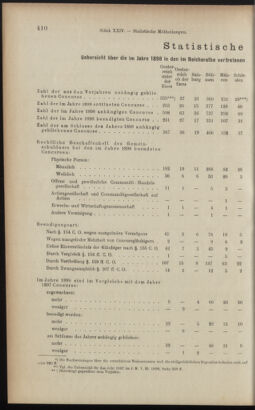 Verordnungsblatt des K.K. Justizministeriums 18991229 Seite: 36