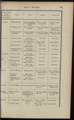 Verordnungsblatt des K.K. Justizministeriums 19000330 Seite: 11