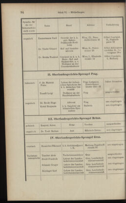 Verordnungsblatt des K.K. Justizministeriums 19000330 Seite: 12