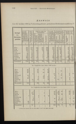 Verordnungsblatt des K.K. Justizministeriums 19000713 Seite: 10