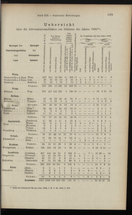 Verordnungsblatt des K.K. Justizministeriums 19000713 Seite: 11