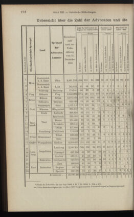 Verordnungsblatt des K.K. Justizministeriums 19000713 Seite: 14