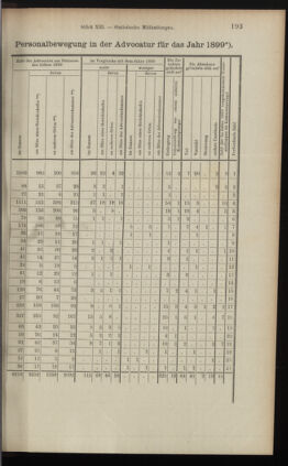 Verordnungsblatt des K.K. Justizministeriums 19000713 Seite: 15