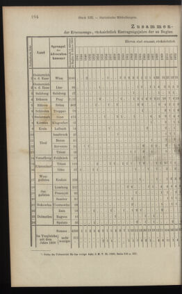 Verordnungsblatt des K.K. Justizministeriums 19000713 Seite: 16