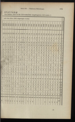 Verordnungsblatt des K.K. Justizministeriums 19000713 Seite: 17