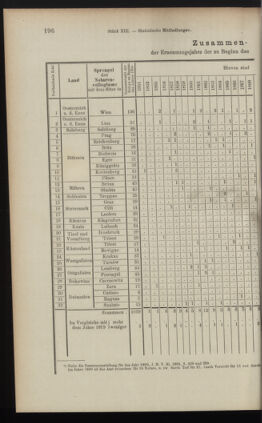 Verordnungsblatt des K.K. Justizministeriums 19000713 Seite: 18