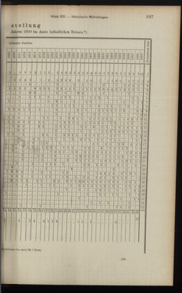 Verordnungsblatt des K.K. Justizministeriums 19000713 Seite: 19