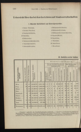 Verordnungsblatt des K.K. Justizministeriums 19000713 Seite: 8