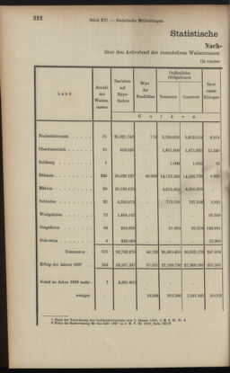 Verordnungsblatt des K.K. Justizministeriums 19000831 Seite: 4