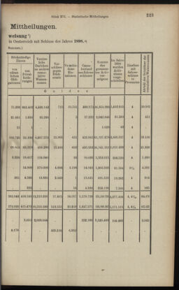 Verordnungsblatt des K.K. Justizministeriums 19000831 Seite: 5