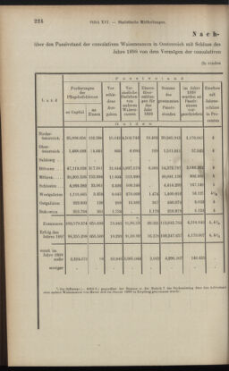 Verordnungsblatt des K.K. Justizministeriums 19000831 Seite: 6