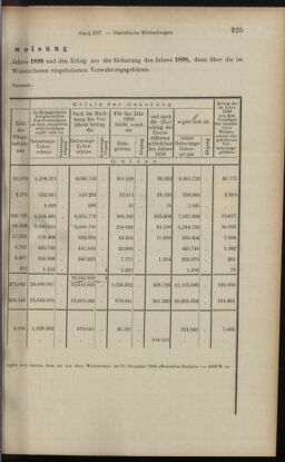 Verordnungsblatt des K.K. Justizministeriums 19000831 Seite: 7