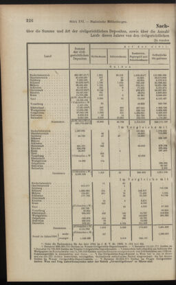 Verordnungsblatt des K.K. Justizministeriums 19000831 Seite: 8