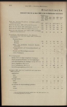 Verordnungsblatt des K.K. Justizministeriums 19001229 Seite: 14