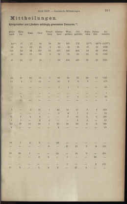 Verordnungsblatt des K.K. Justizministeriums 19001229 Seite: 15