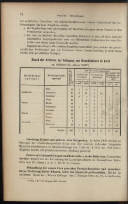 Verordnungsblatt des K.K. Justizministeriums 19010215 Seite: 4