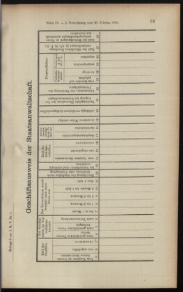 Verordnungsblatt des K.K. Justizministeriums 19010305 Seite: 15