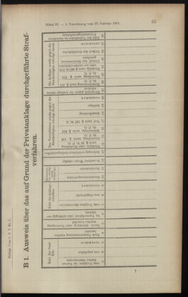 Verordnungsblatt des K.K. Justizministeriums 19010305 Seite: 17