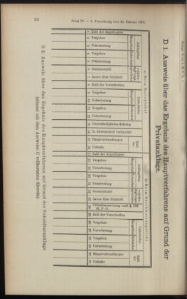 Verordnungsblatt des K.K. Justizministeriums 19010305 Seite: 20