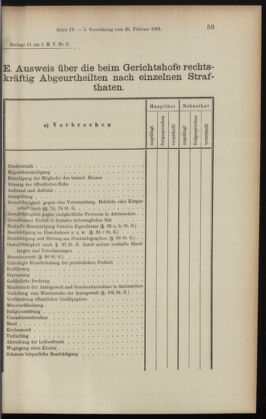 Verordnungsblatt des K.K. Justizministeriums 19010305 Seite: 21