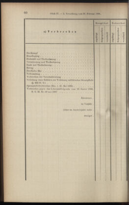 Verordnungsblatt des K.K. Justizministeriums 19010305 Seite: 22