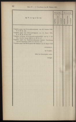 Verordnungsblatt des K.K. Justizministeriums 19010305 Seite: 24