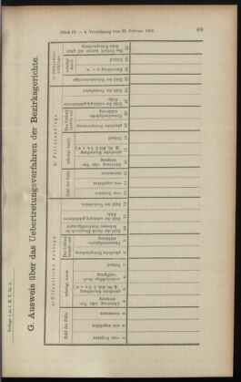 Verordnungsblatt des K.K. Justizministeriums 19010305 Seite: 31