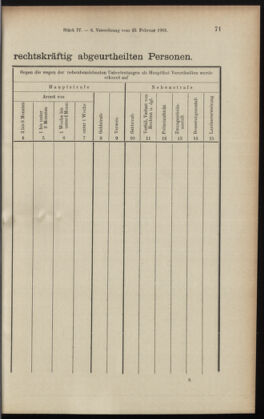 Verordnungsblatt des K.K. Justizministeriums 19010305 Seite: 33