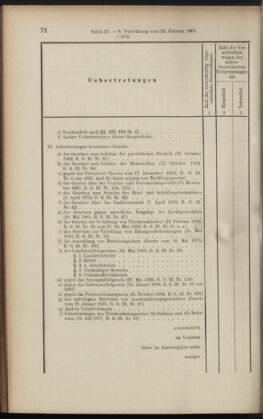 Verordnungsblatt des K.K. Justizministeriums 19010305 Seite: 34