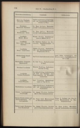 Verordnungsblatt des K.K. Justizministeriums 19010517 Seite: 10