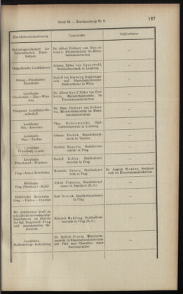 Verordnungsblatt des K.K. Justizministeriums 19010517 Seite: 11