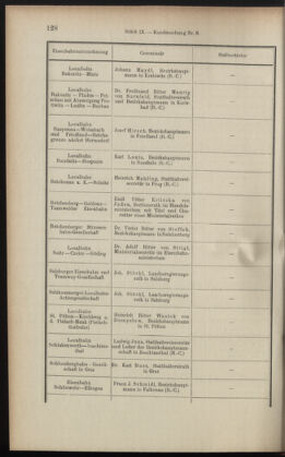 Verordnungsblatt des K.K. Justizministeriums 19010517 Seite: 12