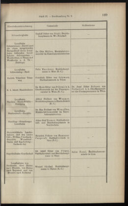 Verordnungsblatt des K.K. Justizministeriums 19010517 Seite: 13