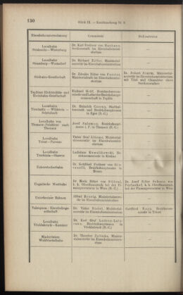 Verordnungsblatt des K.K. Justizministeriums 19010517 Seite: 14