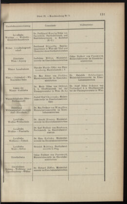 Verordnungsblatt des K.K. Justizministeriums 19010517 Seite: 15