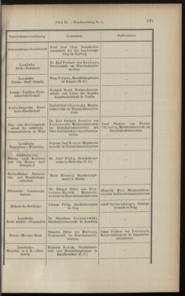 Verordnungsblatt des K.K. Justizministeriums 19010517 Seite: 5