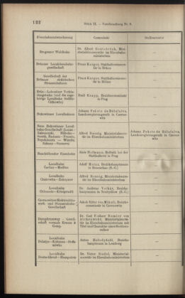 Verordnungsblatt des K.K. Justizministeriums 19010517 Seite: 6