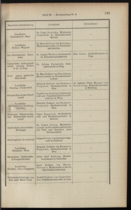 Verordnungsblatt des K.K. Justizministeriums 19010517 Seite: 7