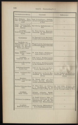 Verordnungsblatt des K.K. Justizministeriums 19010517 Seite: 8