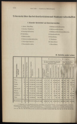 Verordnungsblatt des K.K. Justizministeriums 19010716 Seite: 12