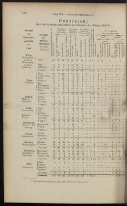 Verordnungsblatt des K.K. Justizministeriums 19010716 Seite: 16