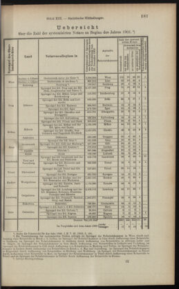 Verordnungsblatt des K.K. Justizministeriums 19010716 Seite: 17