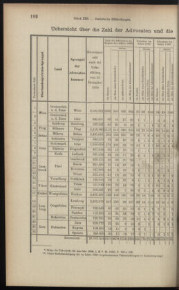 Verordnungsblatt des K.K. Justizministeriums 19010716 Seite: 18