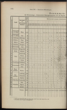 Verordnungsblatt des K.K. Justizministeriums 19010716 Seite: 20