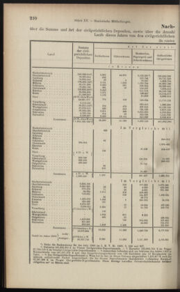 Verordnungsblatt des K.K. Justizministeriums 19010814 Seite: 10