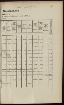 Verordnungsblatt des K.K. Justizministeriums 19010814 Seite: 7