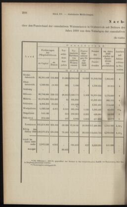 Verordnungsblatt des K.K. Justizministeriums 19010814 Seite: 8