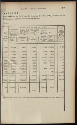 Verordnungsblatt des K.K. Justizministeriums 19010814 Seite: 9