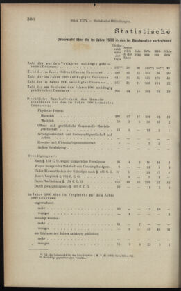 Verordnungsblatt des K.K. Justizministeriums 19011230 Seite: 4